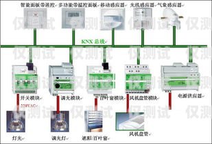天津智能外呼系統價格指南智能外呼系統費用