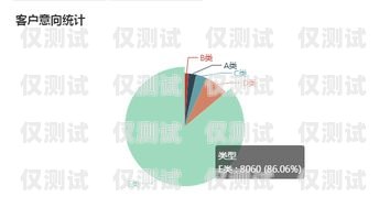 吉林電銷機器人市場分析與選擇指南長春電銷機器人