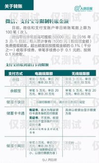 秦皇島電銷(xiāo)專用卡辦理指南秦皇島電銷(xiāo)專用卡辦理流程