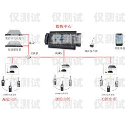 新鄉(xiāng)外呼電話系統(tǒng)怎么樣？新鄉(xiāng)呼叫中心