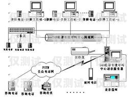 新鄉(xiāng)外呼電話系統(tǒng)怎么樣？新鄉(xiāng)呼叫中心
