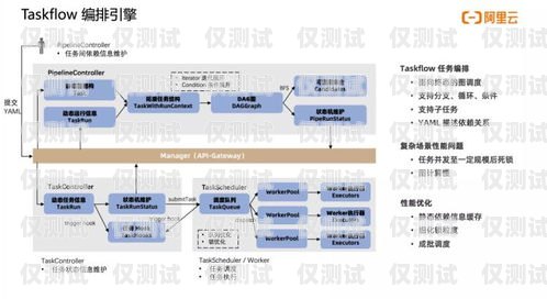 唐山智能外呼系統的價格因多種因素而異，包括系統功能、規模、定制需求等。以下是一些影響唐山智能外呼系統價格的因素，以及對其價格范圍的大致估計，智能外呼系統費用