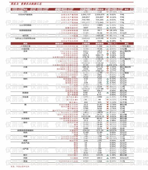 電銷機器人外呼價格，你需要知道的一切電銷機器人 外呼多少錢一臺啊
