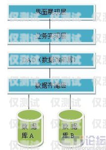 外呼業(yè)務(wù)系統(tǒng)價(jià)格，如何選擇適合您的解決方案外呼系統(tǒng)收費(fèi)標(biāo)準(zhǔn)
