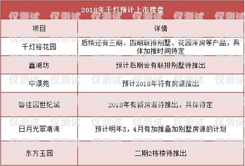 辦理電銷卡提成，了解你的收入潛力辦理電銷卡提成多少錢啊