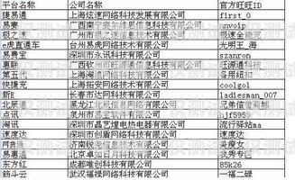 辦理電銷卡提成，了解你的收入潛力辦理電銷卡提成多少錢啊