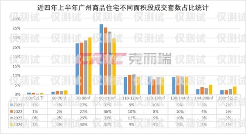 廣州電銷卡批發，滿足銷售需求的可靠選擇廣州電銷卡批發市場在哪