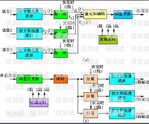 外呼系統資源的重要性及有效利用外呼系統吧