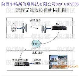 外呼系統呼叫轉移靠譜么？外呼轉接是什么意思