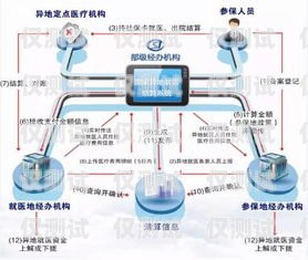 唐山電銷外呼系統平臺費用電銷外呼系統多少錢一個月