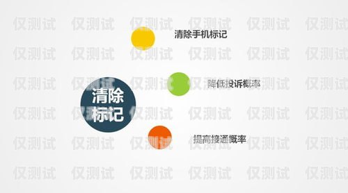 銀川回撥外呼系統價格回撥外呼系統真的會不封卡嗎?