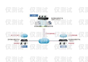洛陽電話外呼系統怎么樣？洛陽呼叫中心
