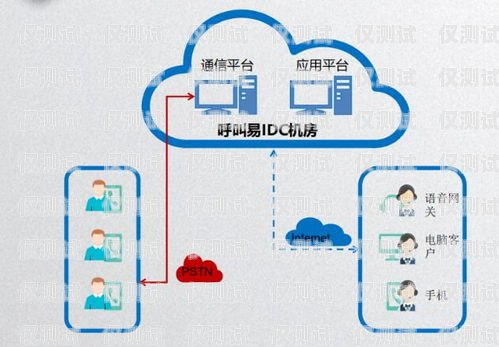 洛陽電話外呼系統怎么樣？洛陽呼叫中心
