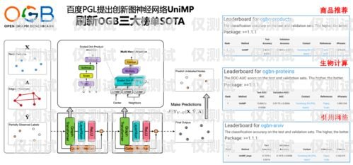遼寧外呼系統廠家，助力企業提升銷售與服務的利器遼寧外呼系統廠家有哪些