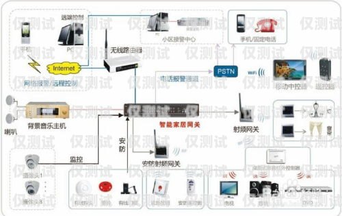 龍門電話營銷外呼系統原理電銷外呼系統開發