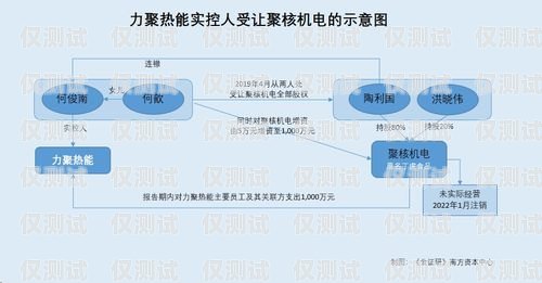 選擇可靠的漳州回撥外呼系統供應商，提升業務效率與客戶滿意度回撥外呼系統真的會不封卡嗎?