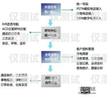 山東電話外呼系統(tǒng)，提升銷售與服務(wù)的利器山東外呼外包公司