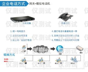 南寧 crm 外呼系統，穩定性能與可靠選擇南寧crm外呼系統穩定嗎知乎