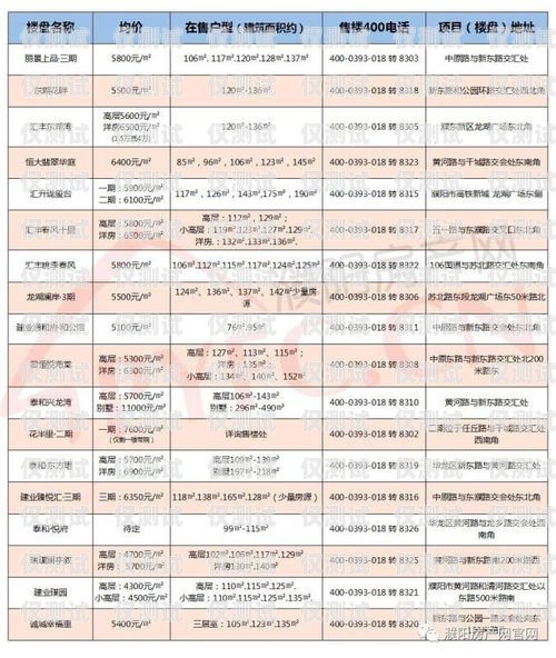 濮陽外呼系統多少錢一個月？鄭州外呼系統一般多少錢