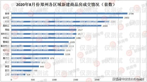 濮陽外呼系統多少錢一個月？鄭州外呼系統一般多少錢