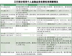 新疆外呼系統代理收費，了解費用結構與市場情況新疆外呼公司