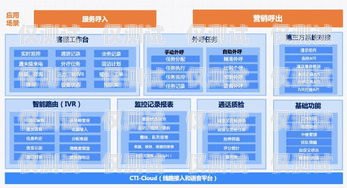 銀行外呼系統工作是什么銀行外呼是個什么工作
