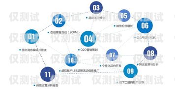 清遠羿智云外呼系統(tǒng)，提升銷售效率的利器深圳云羿智能