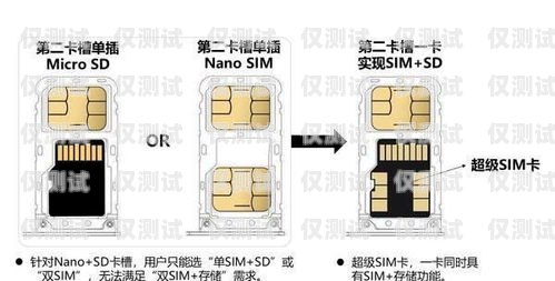 電銷手機(jī)卡的獨(dú)特之處電銷手機(jī)卡的特殊性是什么