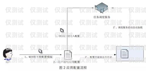 北京電銷外呼系統穩定嗎？探究其優勢與挑戰北京電銷外包公司有哪些