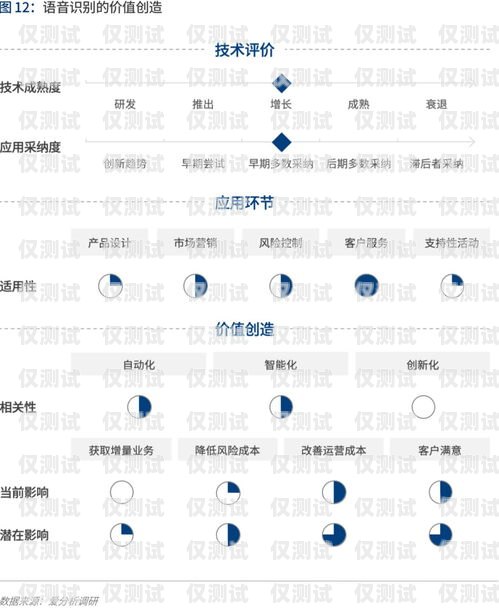 云浮外呼系統——提升企業效率與客戶體驗的利器外呼系統怎么樣