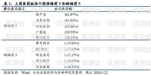 電銷外呼系統，提升個人銷售效率的利器電銷外呼系統個人工作總結
