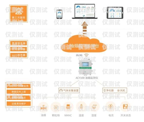 玉溪電銷(xiāo)外呼管理系統(tǒng)價(jià)格表詳解電銷(xiāo)外呼系統(tǒng)話(huà)術(shù)