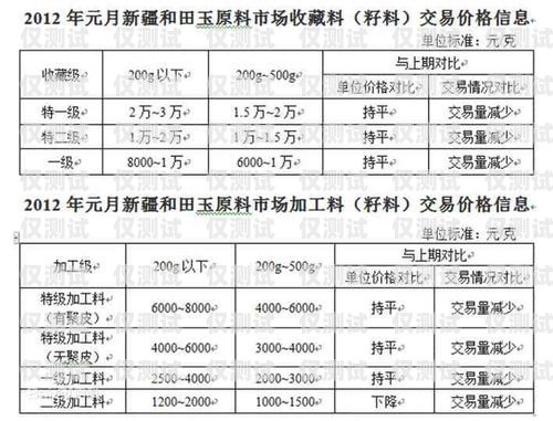吉林外呼系統(tǒng)價(jià)格解析及選購指南外呼系統(tǒng)一般多少錢