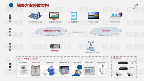 河南企業智能外呼系統產品介紹河南企業智能外呼系統產品介紹圖