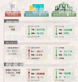 探秘湖北武漢電銷手機卡市場湖北武漢電銷手機卡怎么辦理