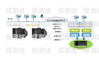 江蘇銷三郎外呼系統產品介紹銷三郎外呼系統怎么樣