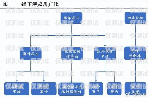 江蘇銷三郎外呼系統產品介紹銷三郎外呼系統怎么樣