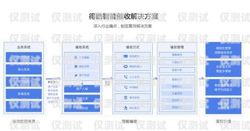 貸款公司系統自動外呼，提高效率與服務的新途徑催收系統自動外呼