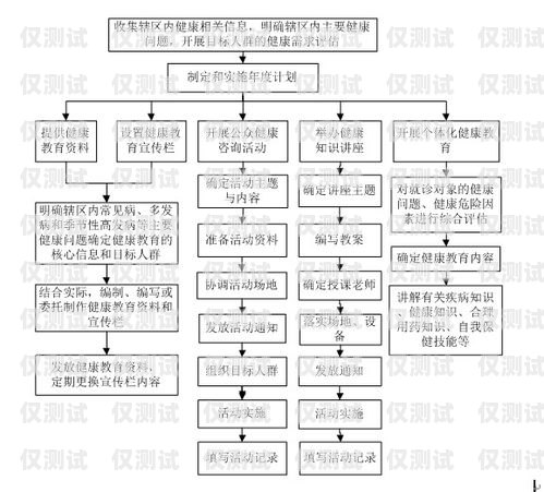 居民外呼系統，提升社區服務的利器居民外呼系統包括哪些