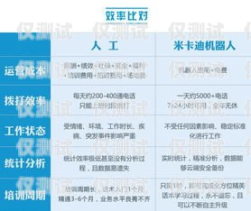 機器人電銷卡號選擇指南機器人電銷怎么選卡號的