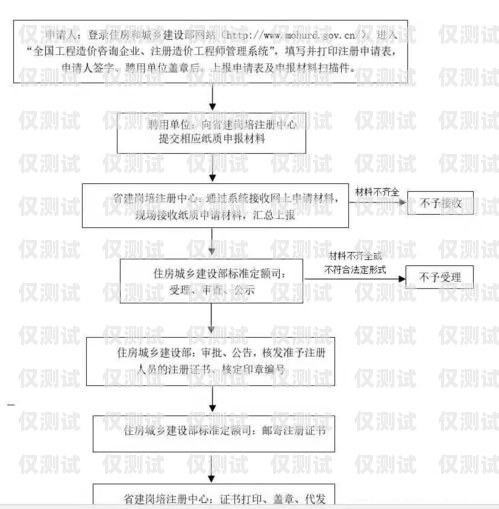 北京電銷網(wǎng)銷卡注冊指南北京電銷網(wǎng)銷卡注冊流程