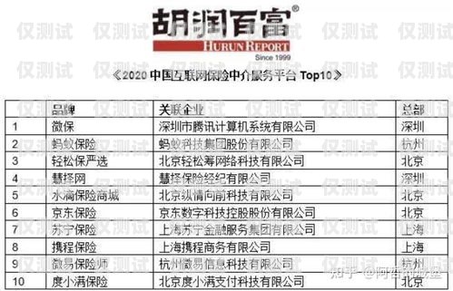 南京靠譜電銷外呼系統報價，如何選擇性價比最高的方案？南京電話外呼系統