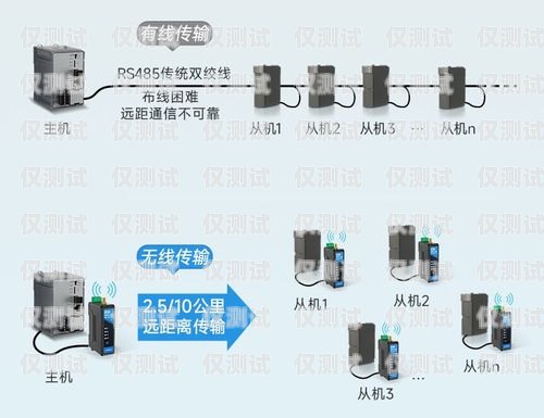 南京靠譜電銷外呼系統報價，如何選擇性價比最高的方案？南京電話外呼系統