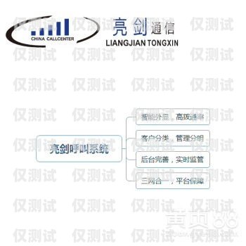 貴陽外呼系統收費，選擇合適的方案，提升業務效率貴陽呼叫中心外包服務公司