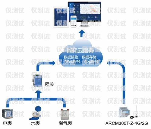 外呼系統的注意要點外呼系統的注意要點有哪些
