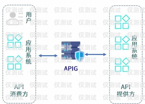 河北 AXB 外呼系統(tǒng)價(jià)格解析外呼api