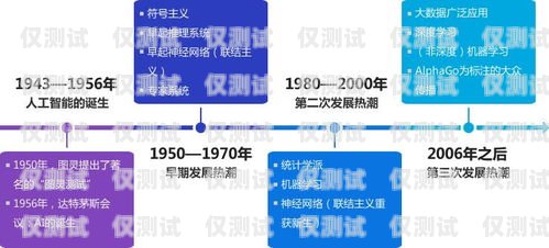 人工外呼系統推廣策略人工外呼系統推廣策略有哪些