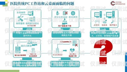 人工外呼系統推廣策略人工外呼系統推廣策略有哪些
