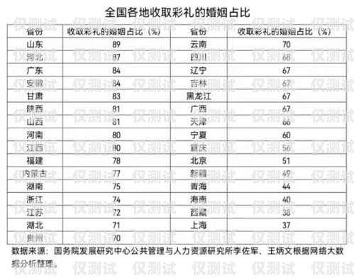 余姚電銷卡收費，了解與比較余姚電銷卡收費標準