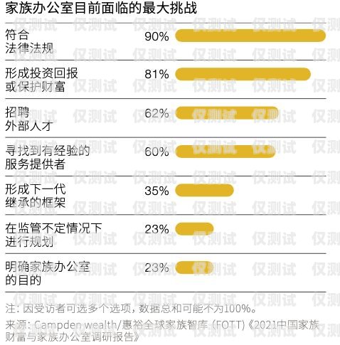 福州電銷手機(jī)卡，合法合規(guī)與風(fēng)險防范福州電銷手機(jī)卡在哪里辦